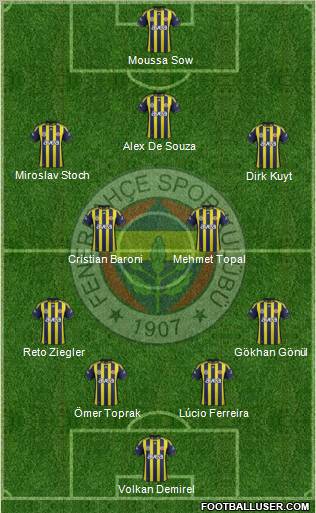 Fenerbahçe SK Formation 2012