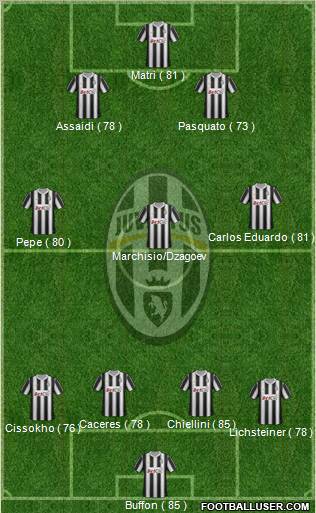 Juventus Formation 2012