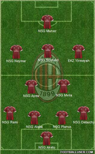 A.C. Milan Formation 2012