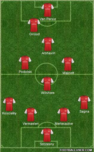Arsenal Formation 2012