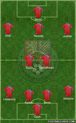 Czech Republic Formation 2012