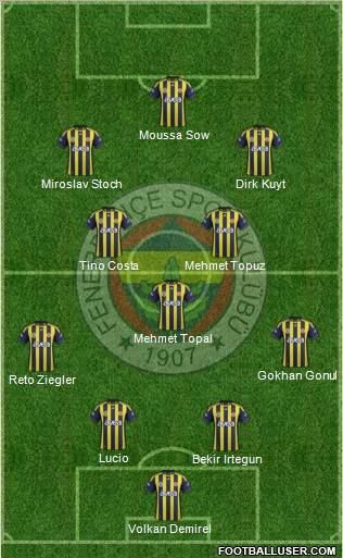 Fenerbahçe SK Formation 2012