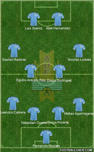 Uruguay Formation 2012