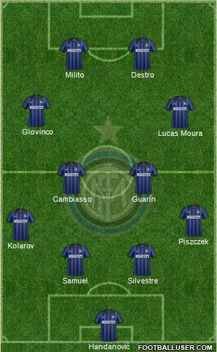 F.C. Internazionale Formation 2012