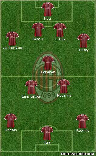 A.C. Milan Formation 2012