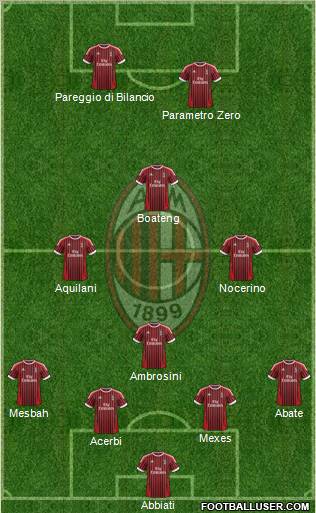 A.C. Milan Formation 2012