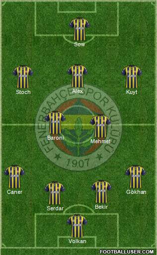 Fenerbahçe SK Formation 2012