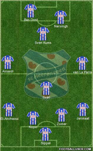 sc Heerenveen Formation 2012