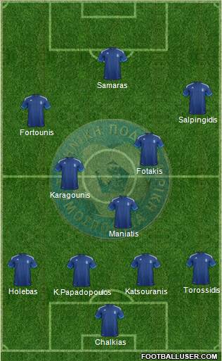 Greece Formation 2012