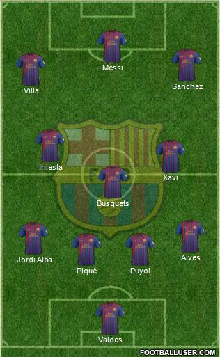 F.C. Barcelona Formation 2012