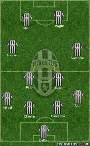 Juventus Formation 2012