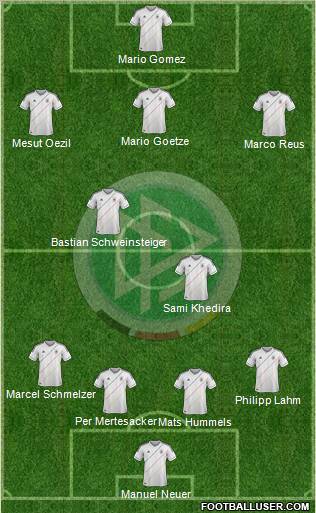 Germany Formation 2012