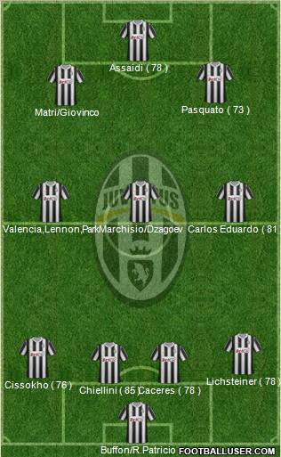 Juventus Formation 2012