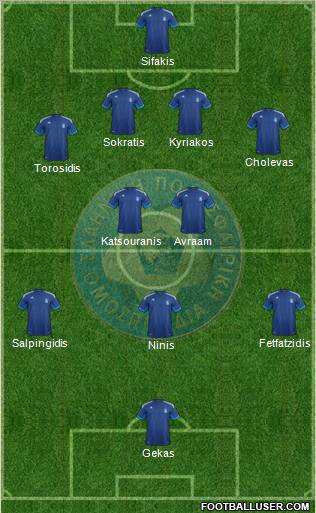 Greece Formation 2012