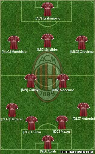 A.C. Milan Formation 2012