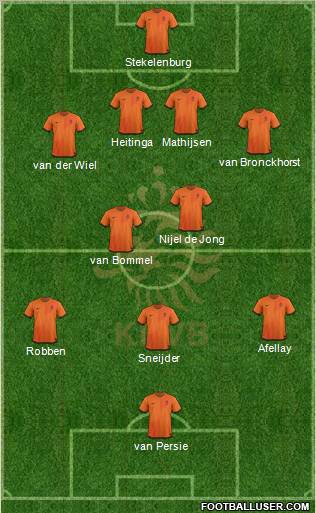 Holland Formation 2012