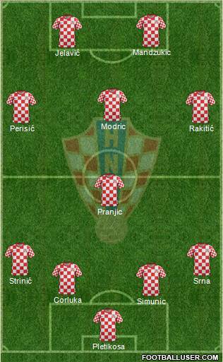 Croatia Formation 2012