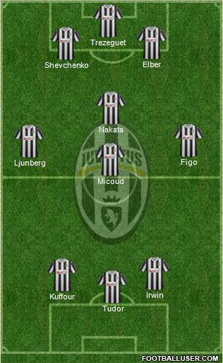 Juventus Formation 2012