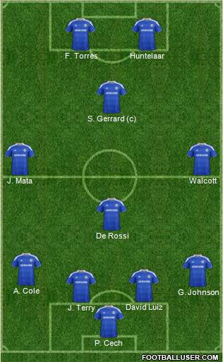 Chelsea Formation 2012