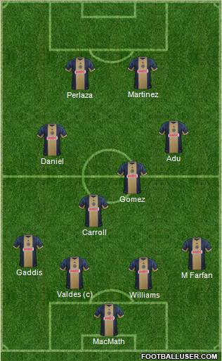 Philadelphia Union Formation 2012
