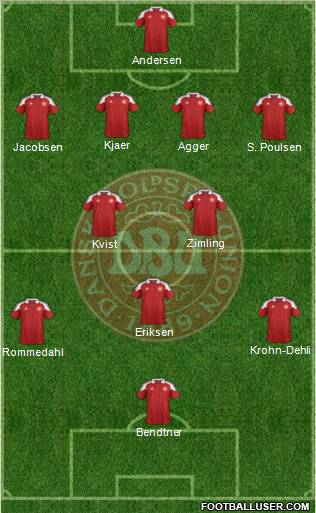 Denmark Formation 2012