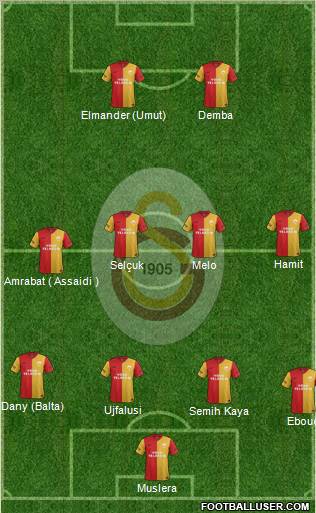 Galatasaray SK Formation 2012