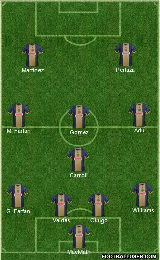 Philadelphia Union Formation 2012