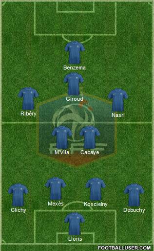 France Formation 2012
