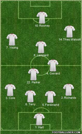 England Formation 2012