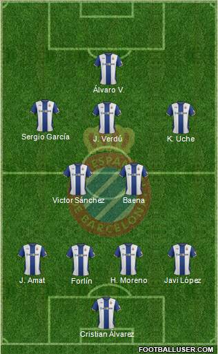 R.C.D. Espanyol de Barcelona S.A.D. Formation 2012