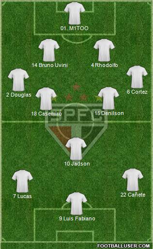 São Paulo FC Formation 2012