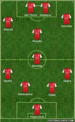 Arsenal Formation 2012