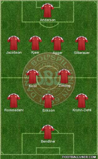 Denmark Formation 2012
