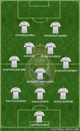 Real Madrid C.F. Formation 2012