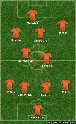 Holland Formation 2012