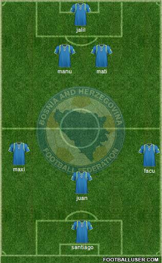 Bosnia and Herzegovina Formation 2012