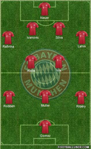 FC Bayern München Formation 2012
