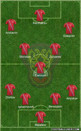 Russia Formation 2012