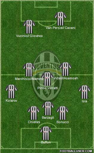 Juventus Formation 2012