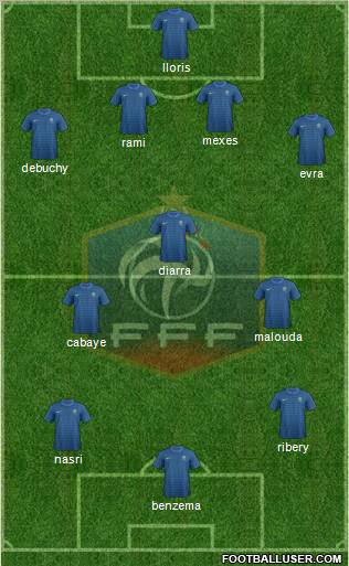 France Formation 2012