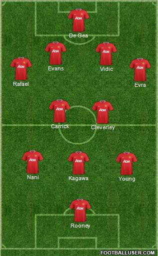 Manchester United Formation 2012