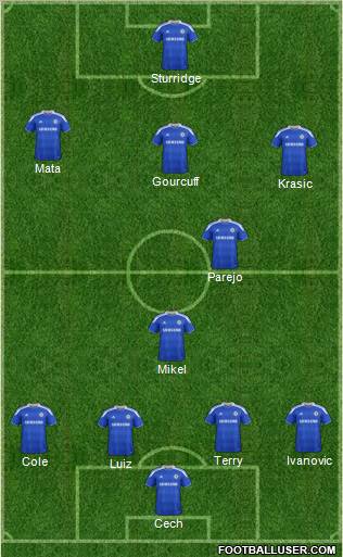Chelsea Formation 2012