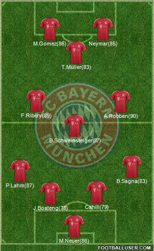 FC Bayern München Formation 2012