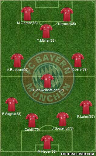 FC Bayern München Formation 2012