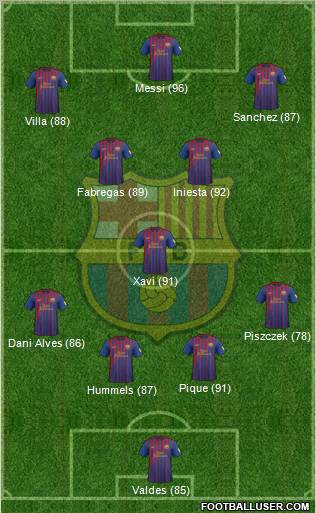 F.C. Barcelona Formation 2012