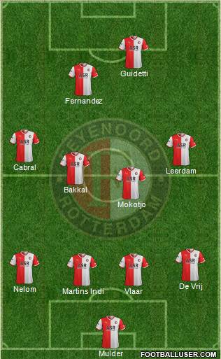 Feyenoord Formation 2012