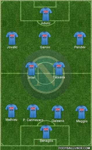 Napoli Formation 2012