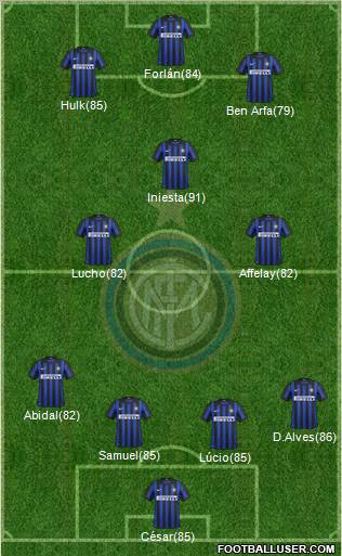 F.C. Internazionale Formation 2012