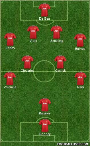 Manchester United Formation 2012