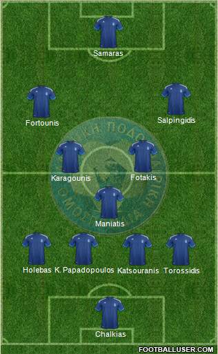 Greece Formation 2012